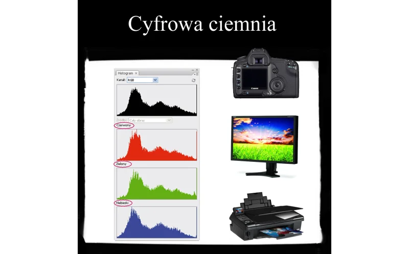 Cyfrowa ciemnia - obróbka i druk fotografii w domu - część 1